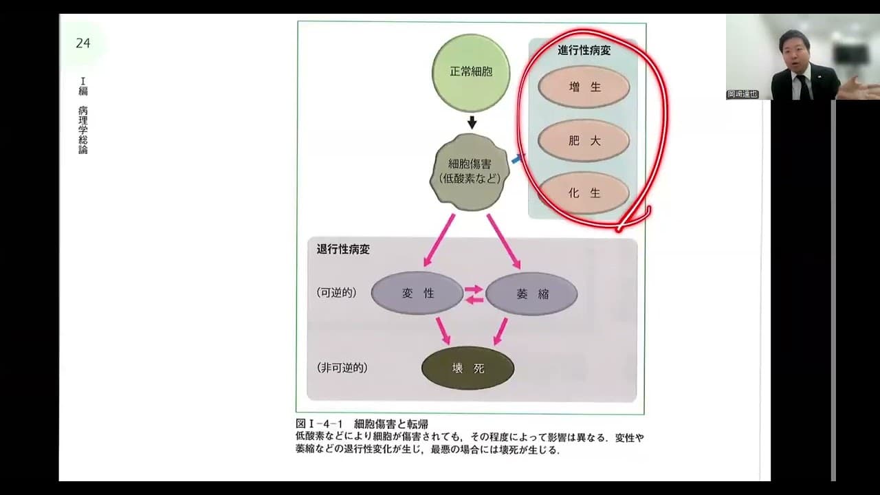 病理学③