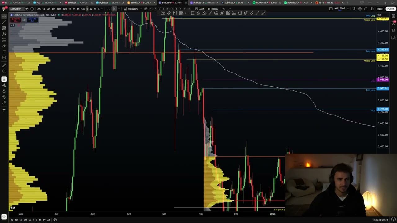 Altcoin Weekly Update 07 05 2026