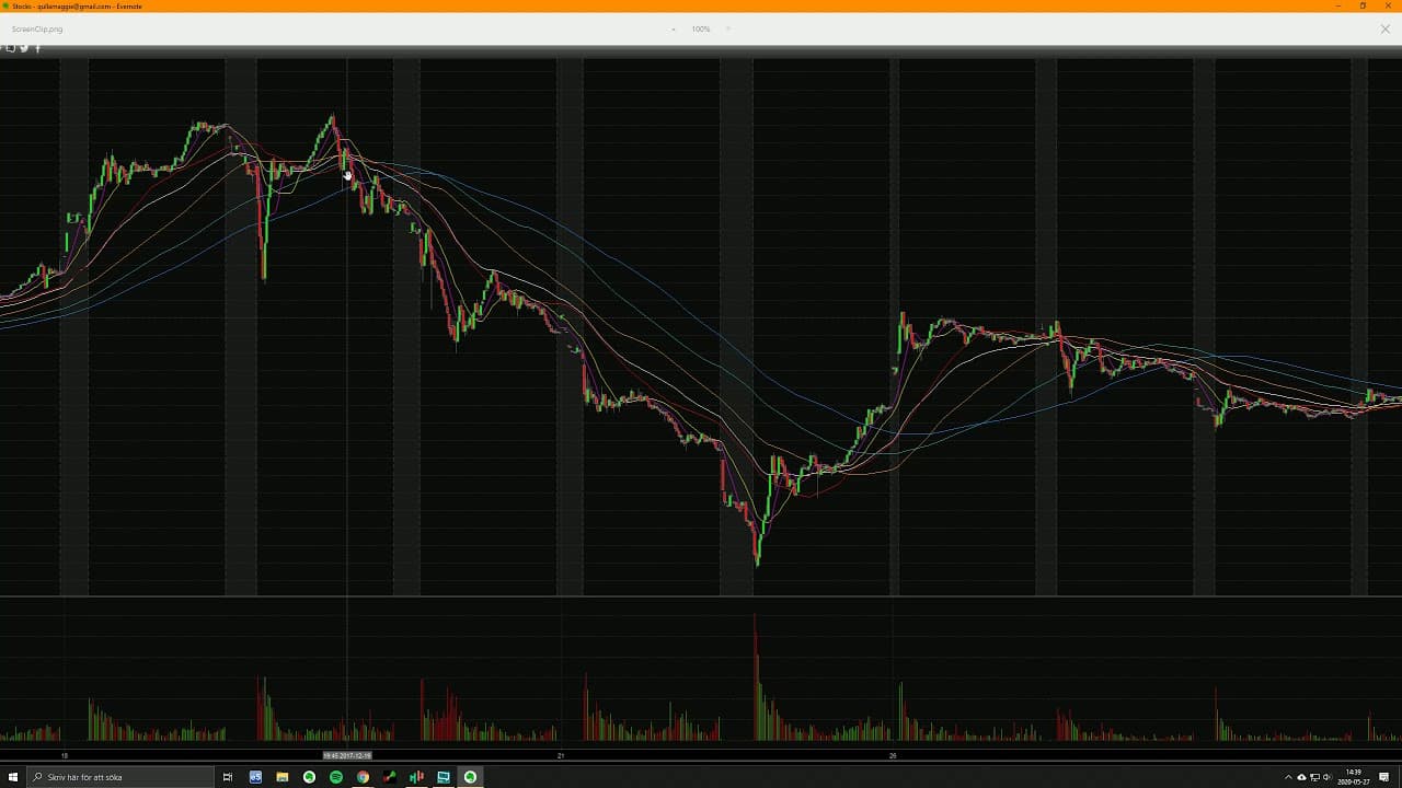 My setups, methodology, and how to build trading mastery