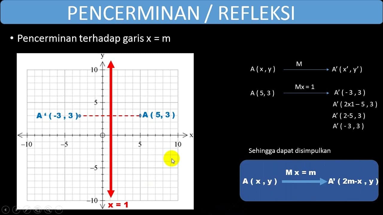 media pembelajaran geometri transformasi( refleksi)
