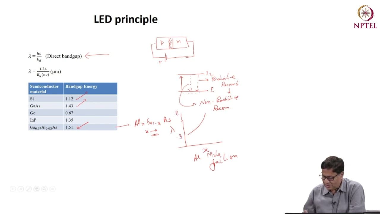 Optical Sources (LED)