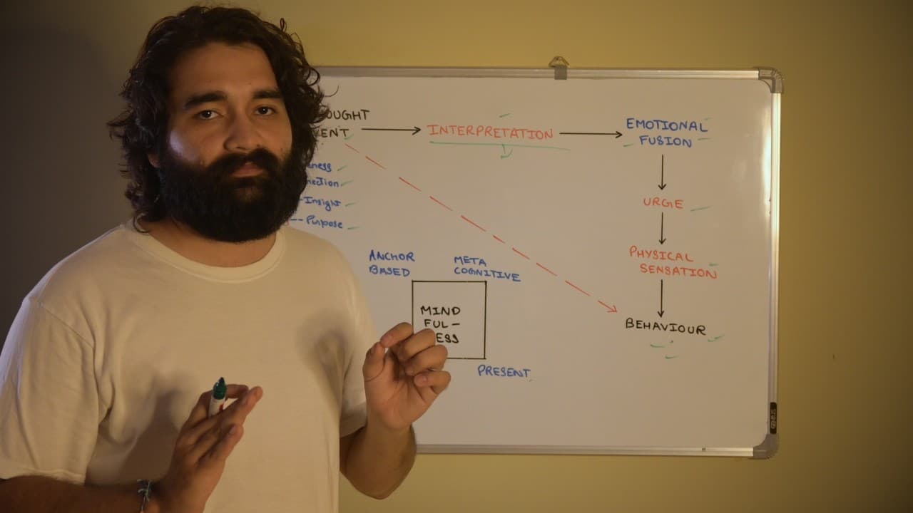 Distraction, Loneliness, Self-Hate, No Purpose — One Root Cause, One Fix